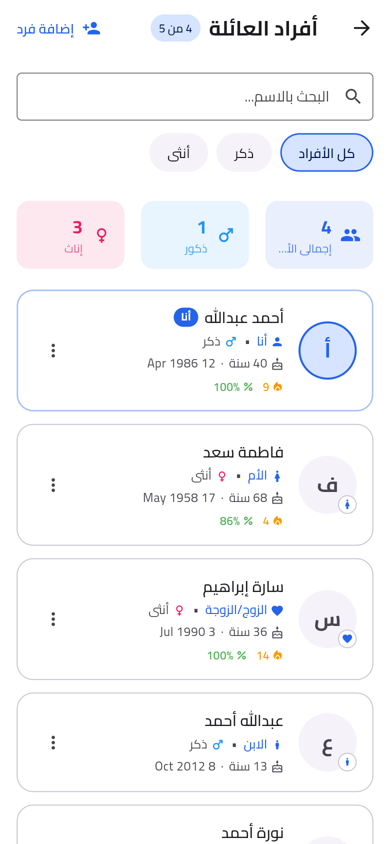 Family members screen with an adherence score for each person